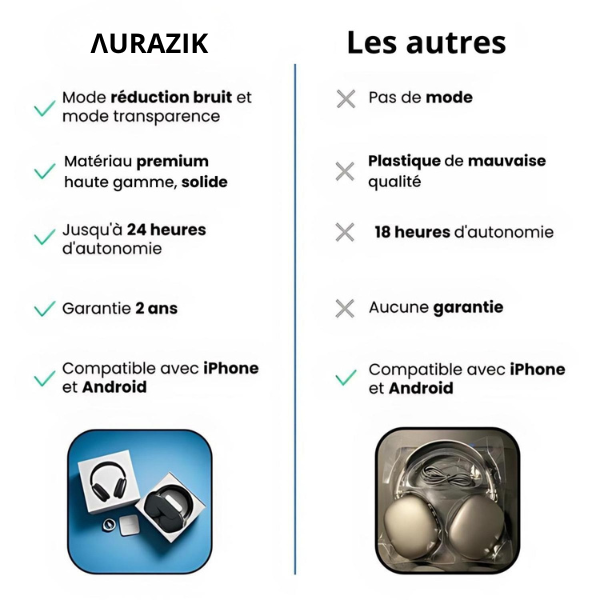 CASQUE AURAZIK MAX